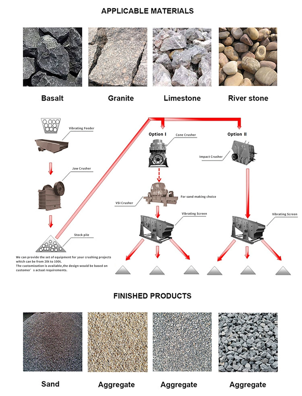 La mejor trituradora de impacto de la piedra de la cavidad de la calidad PF1007 PF1010 PF1210 PF1214 PF1315 dos/tres con buen precio